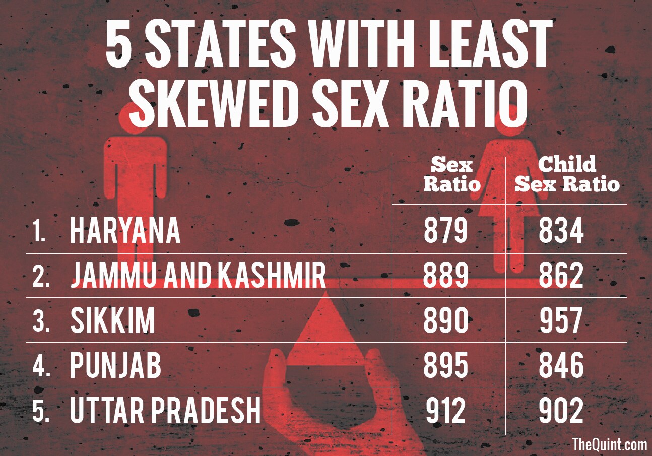 Sex ratio simply refers to the number of females per 1,000 males in any given area.